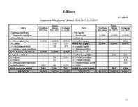 Biznesa plāns 'SIA „Kurmis” ', 11.