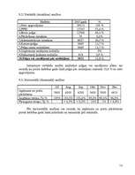 Biznesa plāns 'SIA „Kurmis” ', 13.