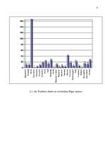 Referāts 'Skaistumkopšanas salons „Liora”', 6.