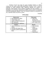 Referāts 'Skaistumkopšanas salons „Liora”', 14.