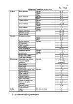 Referāts 'Skaistumkopšanas salons „Liora”', 18.