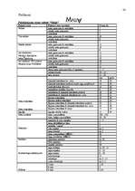 Referāts 'Skaistumkopšanas salons „Liora”', 24.