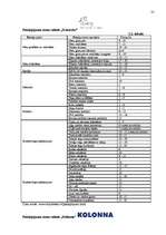 Referāts 'Skaistumkopšanas salons „Liora”', 25.