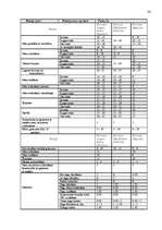 Referāts 'Skaistumkopšanas salons „Liora”', 26.