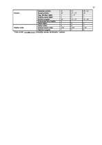 Referāts 'Skaistumkopšanas salons „Liora”', 27.