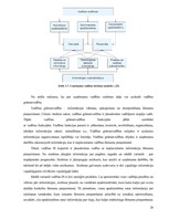 Diplomdarbs 'Informācijas plūsmas analīze, informācijas apstrāde un tās uzlabošanas iespējas ', 26.