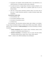 Diplomdarbs 'Informācijas plūsmas analīze, informācijas apstrāde un tās uzlabošanas iespējas ', 32.