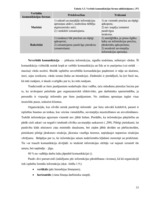 Diplomdarbs 'Informācijas plūsmas analīze, informācijas apstrāde un tās uzlabošanas iespējas ', 33.