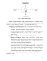 Diplomdarbs 'Informācijas plūsmas analīze, informācijas apstrāde un tās uzlabošanas iespējas ', 34.