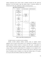 Diplomdarbs 'Informācijas plūsmas analīze, informācijas apstrāde un tās uzlabošanas iespējas ', 48.