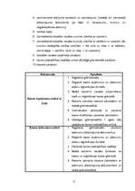 Prakses atskaite 'Kvalifikācijas atskaite grāmatvedībā un nodokļos', 15.