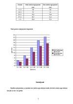 Konspekts 'Auga attīstība atkarībā no saņemtā ūdens daudzuma', 3.