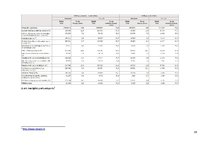 Referāts 'Latvijas ekonomika un tās stabilizācijas iespējas', 38.