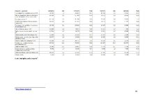 Referāts 'Latvijas ekonomika un tās stabilizācijas iespējas', 39.