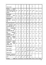 Referāts 'Latvijas ekonomika un tās stabilizācijas iespējas', 42.