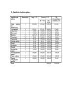 Referāts 'Projekta pieteikums', 6.