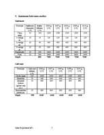 Referāts 'Projekta pieteikums', 7.