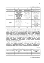 Diplomdarbs 'Komunikāciju kompleksa plāns nekustamā īpašuma darījumu jomā', 14.