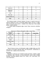 Diplomdarbs 'Komunikāciju kompleksa plāns nekustamā īpašuma darījumu jomā', 15.