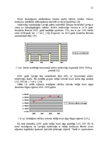 Diplomdarbs 'Komunikāciju kompleksa plāns nekustamā īpašuma darījumu jomā', 19.