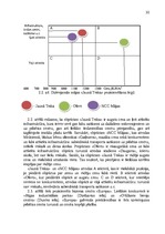 Diplomdarbs 'Komunikāciju kompleksa plāns nekustamā īpašuma darījumu jomā', 28.