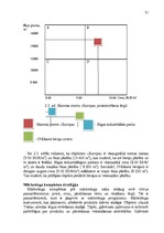 Diplomdarbs 'Komunikāciju kompleksa plāns nekustamā īpašuma darījumu jomā', 29.
