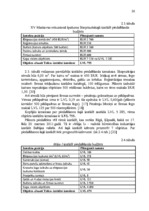 Diplomdarbs 'Komunikāciju kompleksa plāns nekustamā īpašuma darījumu jomā', 34.