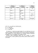 Diplomdarbs 'Komunikāciju kompleksa plāns nekustamā īpašuma darījumu jomā', 59.