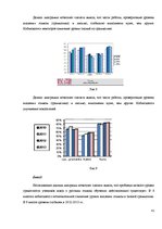 Diplomdarbs 'Причины безграмотности русскоязычных латвийских подростков', 42.
