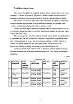 Biznesa plāns 'Tipogrāfija un poligrāfija', 4.