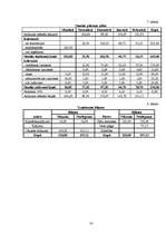 Biznesa plāns 'Tipogrāfija un poligrāfija', 14.