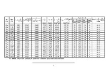 Paraugs 'Daudzstāvu ēkas projekts ar nepilnu ēkas karkasu un pagraba stāvu', 11.
