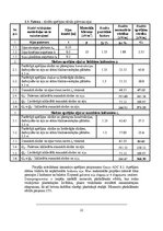 Paraugs 'Daudzstāvu ēkas projekts ar nepilnu ēkas karkasu un pagraba stāvu', 22.