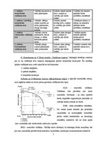 Konspekts 'Vadītājs un vadīšana', 7.
