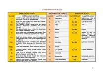 Konspekts 'Zemestrīces', 2.