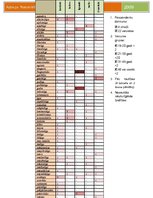 Paraugs 'Nacionālā identitāte. Aptaujas rezultāti', 1.