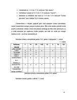 Biznesa plāns 'Projekts uzņēmuma SIA Kāzu aģentūra AMORE izveide Rīgā 2008.gadā', 30.