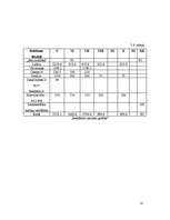 Biznesa plāns 'Projekts uzņēmuma SIA Kāzu aģentūra AMORE izveide Rīgā 2008.gadā', 31.