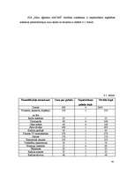 Biznesa plāns 'Projekts uzņēmuma SIA Kāzu aģentūra AMORE izveide Rīgā 2008.gadā', 34.