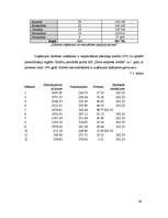 Biznesa plāns 'Projekts uzņēmuma SIA Kāzu aģentūra AMORE izveide Rīgā 2008.gadā', 38.