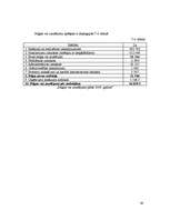 Biznesa plāns 'Projekts uzņēmuma SIA Kāzu aģentūra AMORE izveide Rīgā 2008.gadā', 39.