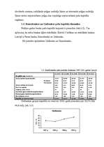 Referāts 'Banku pašu līdzekļu dinamika', 16.
