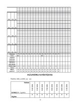 Prakses atskaite 'Aprūpes plāns ķirurģijā', 11.