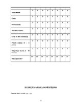 Prakses atskaite 'Aprūpes plāns ķirurģijā', 12.