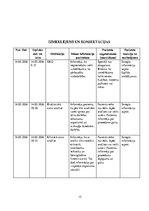 Prakses atskaite 'Aprūpes plāns ķirurģijā', 15.