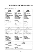 Prakses atskaite 'Aprūpes plāns ķirurģijā', 21.