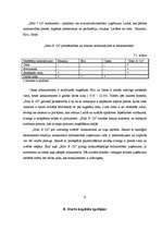 Prakses atskaite 'Profesionālās prakses pārskats', 9.