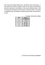 Prakses atskaite 'Industriālā piesārņojuma ietekme uz meža sistēmas komponentiem', 5.