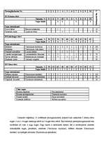 Prakses atskaite 'Industriālā piesārņojuma ietekme uz meža sistēmas komponentiem', 6.