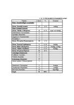 Prakses atskaite 'Industriālā piesārņojuma ietekme uz meža sistēmas komponentiem', 13.